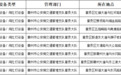 出行提醒！赣州章贡区变更8处交通技术监控设备