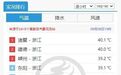 最高仅28℃！浙江大范围雨水来袭