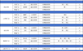 【品质世博】世博高新医院9月8日-9月14日门诊表请查收