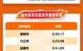 预报名184645人！南昌马拉松中签结果已经揭晓