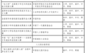 长春中小学家长注意！13个赛事拟被取消
