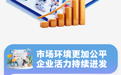 冀时长图 | 实施五大提升工程！河北“十四五”优化营商环境成绩单来了