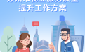事关小区物业！苏州出台最新方案！