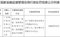 银行财眼｜广发银行被罚款6670万元 因贷款管理不审慎等违规