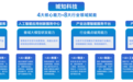 智博会 AI 赋能八大领域！浙大 CCAI 宁波中心(城知科技)亮人工智能创新实力