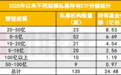 私募也加大配置ETF 高频重仓ETF浮出水面