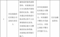 兴民保险经纪公司被罚款91万元 因编制或者提供虚假资料等5项违规