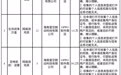 海南：28款App违法违规收集使用个人信息被责令限期整改