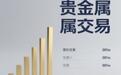 分析师评测：影响黄金价格波动的关键因素探析