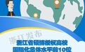 最新排名！浙江发布2024年高等教育国际化发展年度报告