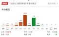 午评：创业板指涨4.31%站上3000点，半导体、算力硬件股集体爆发