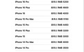 iPhone 17系列发布后苹果更新“以旧换新”抵扣价：最高可抵6550元