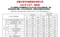 江淮汽车：8月新能源乘用车销量同比下降27.15%