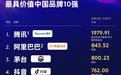 2025凯度BrandZ最具价值中国品牌100强揭晓，海尔连续15年上榜，排名第六
