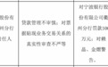银行财眼 | 宁波银行衢州分行被罚款100万元 因贷款管理不审慎等违规