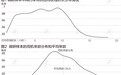 平均年龄约39.8岁 748万网约车司机就业与收入如何