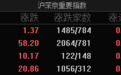 市场震荡走高，创业板指探底回升涨0.68%，机器人板块20余股涨停