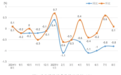 8月 珠海居民消费价格（CPI）同比下降0.8%