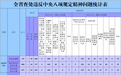 黑龙江省纪委监委最新通报