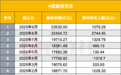 五类资金集中入市，融资、私募担纲主力，哪类资金持续性最强？