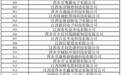 萍乡129家企业入选2025年江西省专精特新中小企业公示名单