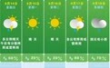 长沙将迎大降温，这次真的很猛