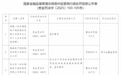 锦泰保险贵州分公司被罚款70万元 因虚列费用等2项违规