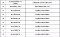 强台风来袭 金湾“应急电话+避难所+供电热线”汇总公布