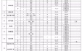 安徽滁州公告！159套住房，涉及20个小区！