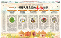 赣鄱大地农民的丰收掠影（图）