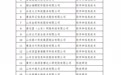 这31家企业入围山东省生产性服务业领军企业