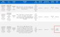 罗马仕多个充电宝3C认证证书被撤销