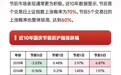 一图看懂：国庆长假前后A股怎么走？数据揭示涨跌规律