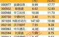 AI又爆了，算力巨头获主力资金青睐