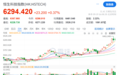 中国科技股"狂飙"：AI加速驱动下，恒科今年大幅跑赢纳斯达克