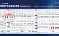 双项入选信通院权威图谱，合力亿捷AI客服Agent获“国家级认证”