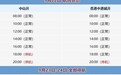 受台风“桦加沙”影响 九洲港、中山港等口岸停航