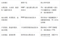 2025 去屑控油止痒洗发水实测：WMP 靠科学成分破解头皮难题，重拾清爽