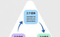 江西工业贸易职业技术学院以“三三制”模式构建社区育人新格局