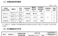 9500万元收购的公司为何0元甩卖？*ST绿康回复深交所问询函