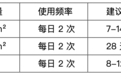 2025 痘印修护深度解析：berfer 凝胶全类型痘印攻克方案