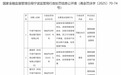 银行财眼 | 宁波宁海农商银行被罚款250万元 因监管发现问题整改不到位等6项违规