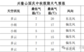 兰州兴隆山恢复迎客