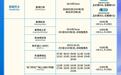 港珠澳大桥珠海口岸前往香港最新交通班次表公布