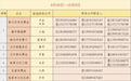 兰州拍了拍司机朋友　假期高速公路遇事故请call……