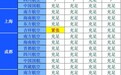 海口美兰机场预计10月5日20时逐步恢复运行