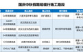注意绕行！湖北这些高速路段假期施工
