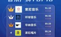 雪球音乐登年度最具传播价值力厂牌 TOP10，以行动践行音乐传播使命