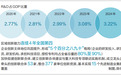 浙江以科技创新塑造发展新优势