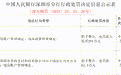 美的支付被罚款281万元 因违反账户管理规定等2项违规